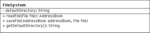 [ Class that interfaces with file system on host computer ]
