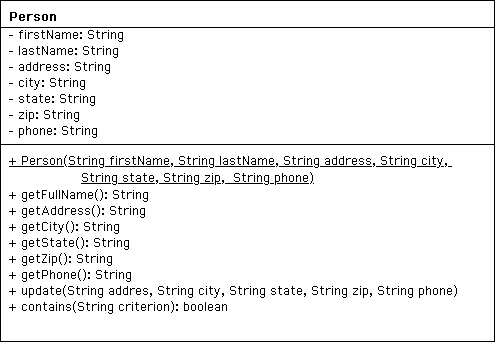 [ Class that represents a single person ]