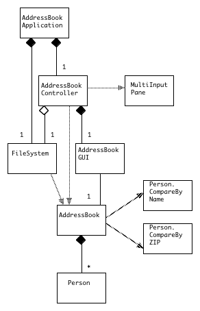 [ Class Diagram ]